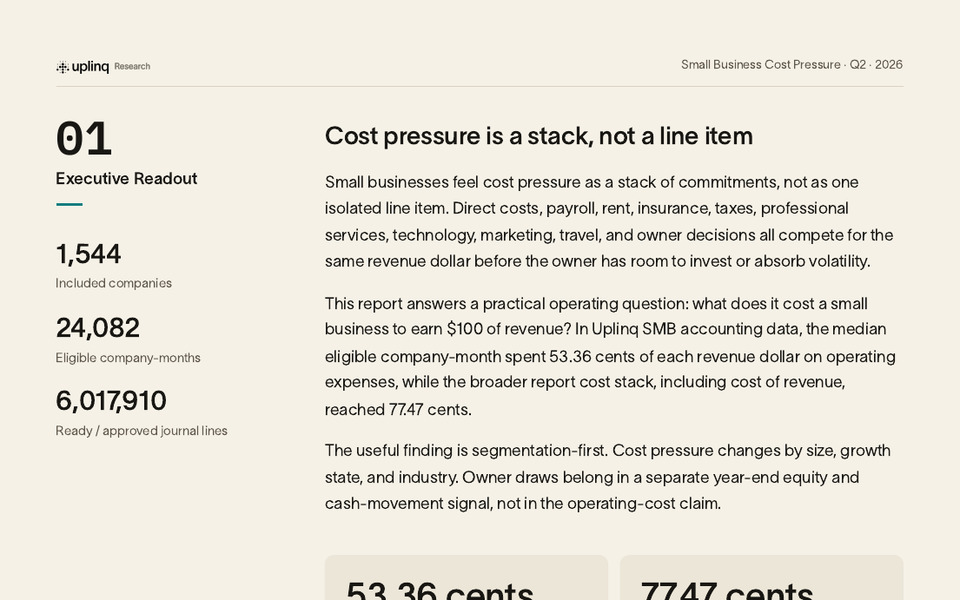 Executive readout page from the Small Business Cost Pressure Report.