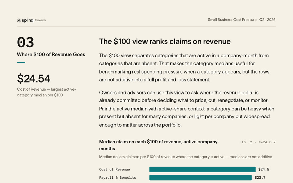 Revenue benchmark page from the Small Business Cost Pressure Report.