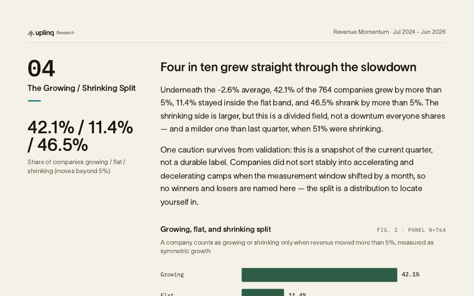 Growing, flat, and shrinking company split from the Revenue Momentum Report.