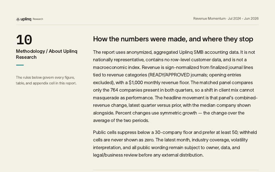 Methodology page from the Small Business Revenue Momentum Report.
